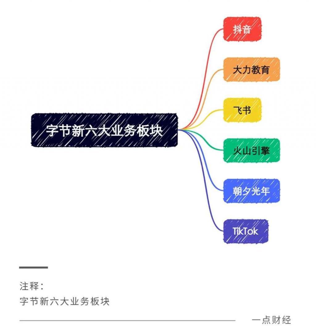 钉钉、企业微信、飞书的掘金逻辑｜一点财经