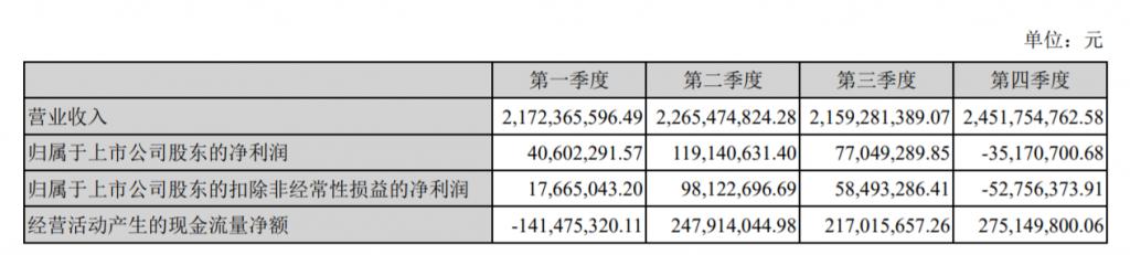 孩子王：冒险扩张的“母婴市值之王”，能否赌赢未来