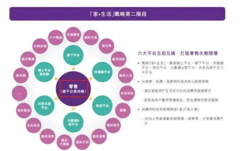 三轮：苏宁、国美为何纷纷步入“老年”危机｜鲸商