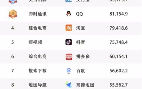 张艺：流量大航海末期，是否还有新大陆 | 商业数据派