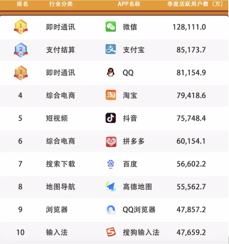 张艺：流量大航海末期，是否还有新大陆 | 商业数据派