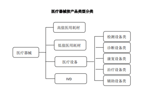 医疗器械企业不同商业模式下的收入确认及上市审核关注要点