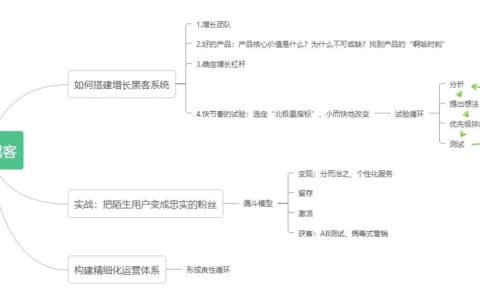 捧哏读书-增长黑客
