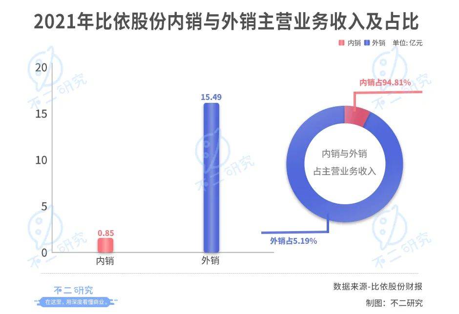 空气炸锅因疫"出圈"，比依股份如何突破"代工局"与"网红局"？