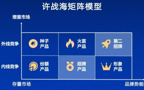汇源能否逆势翻盘——头部品牌增长战略 