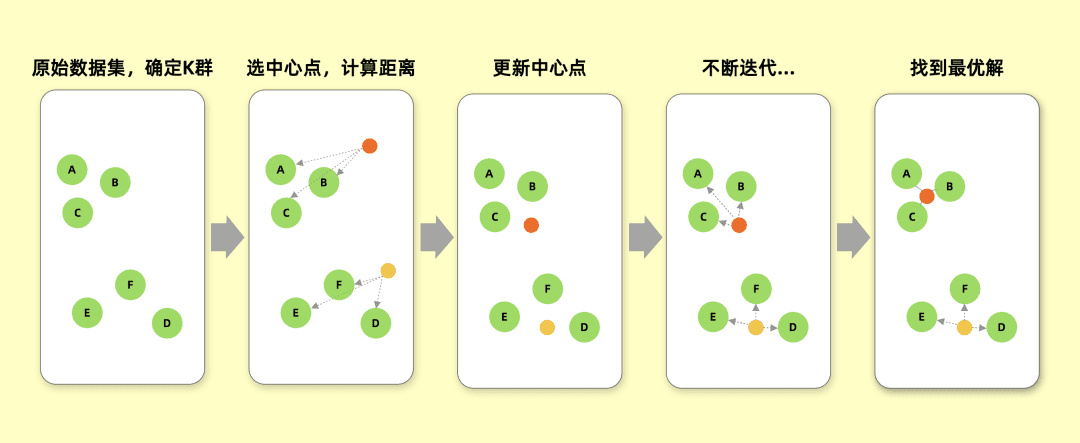 提效客户体验管理：结合 K-Means 聚类和 RFM 模型的客户分群