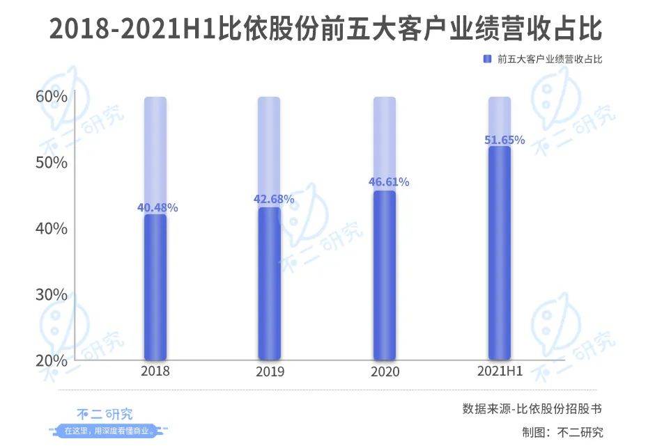 空气炸锅因疫"出圈"，比依股份如何突破"代工局"与"网红局"？