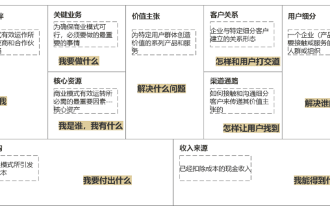 2022，我对SaaS的三层解读