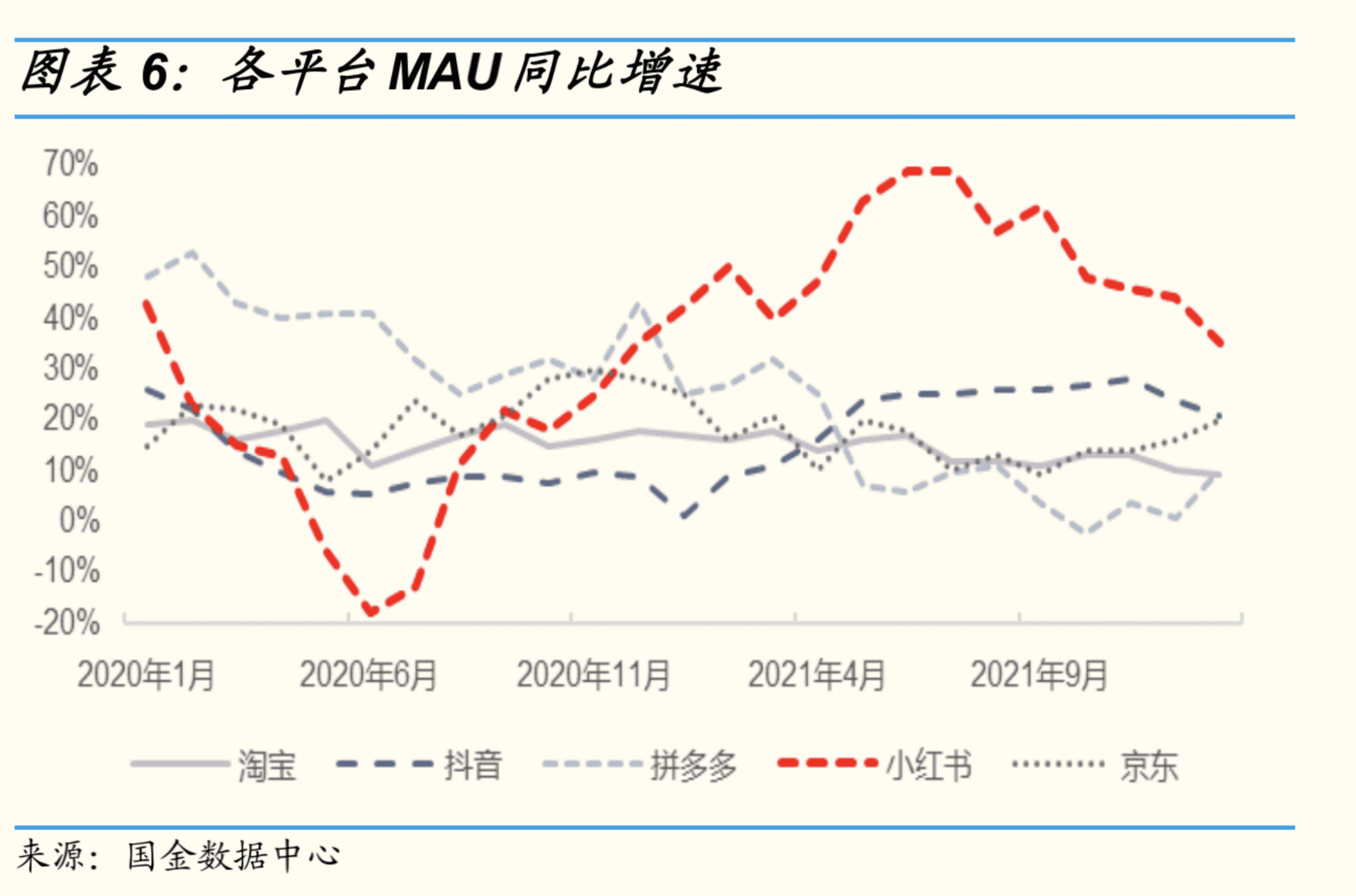 2022年小红书活跃用户画像报告：7大行业核心人群解析_爱运营