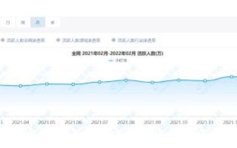 小红书的“二线”社区困局