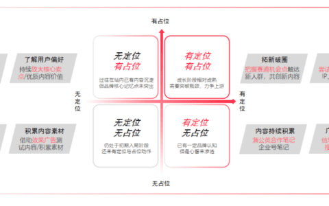 如何用定位理论做小红书推广投放