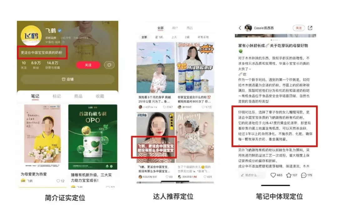 如何用定位理论做小红书推广投放？