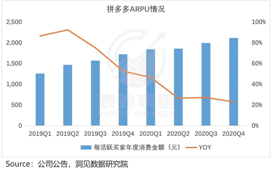 拼多多增长内幕：花1块钱，耗你94分钟