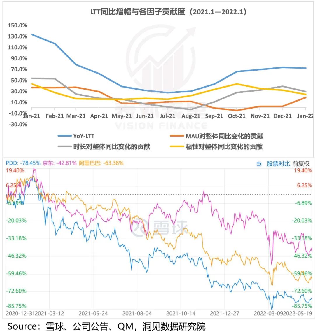 拼多多增长内幕：花1块钱，耗你94分钟