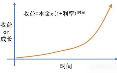 小红书营销的第二大底层逻辑