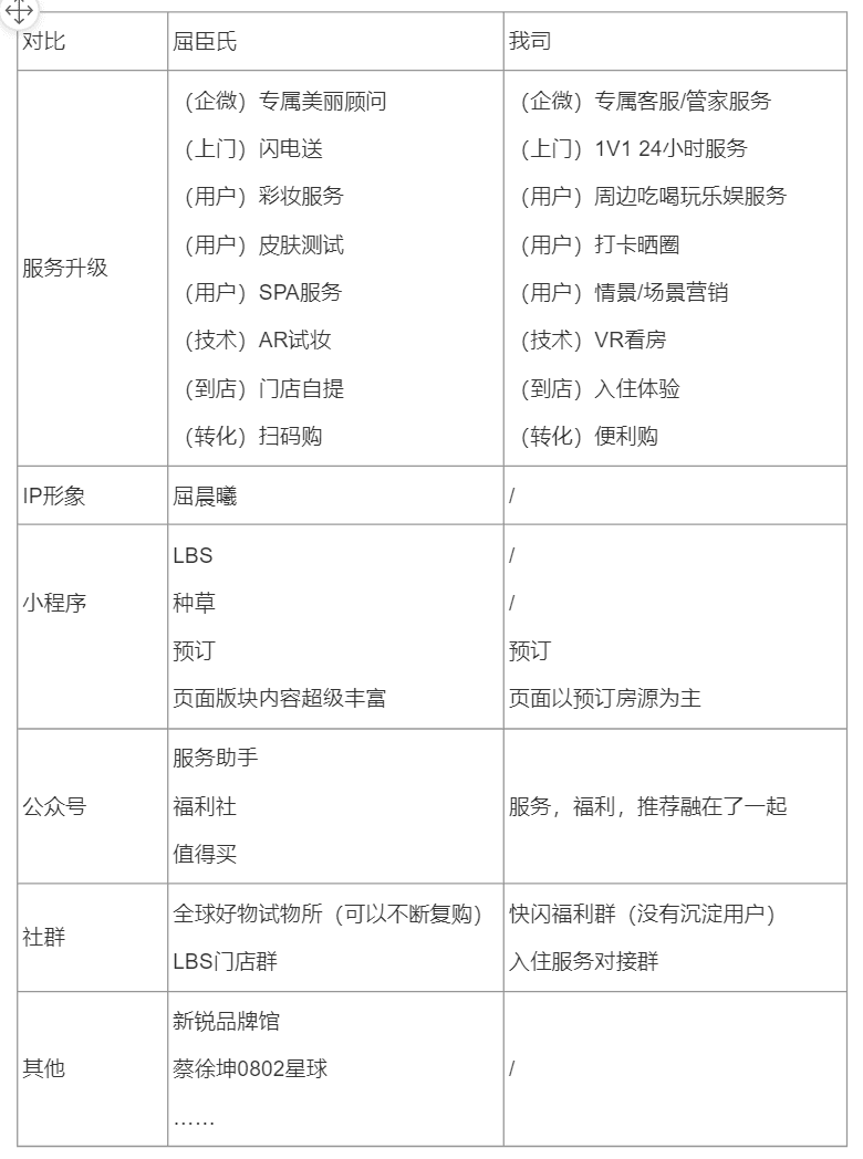 屈臣氏用户运营全链路拆解，看它如何从线下赢到线上