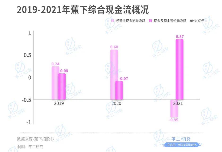 蕉下冲刺IPO：防晒硬科技还是智商税？