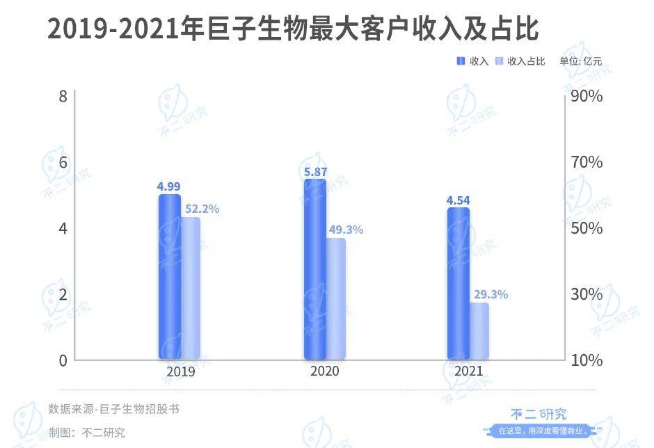 巨子生物IPO、冲刺"胶原蛋白第一股":研发率偏低，净利率回落