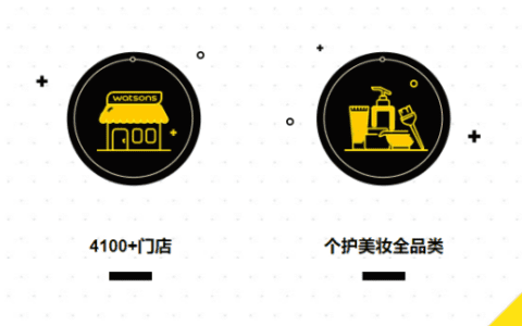 屈臣氏用户运营全链路拆解，看它如何从线下赢到线上
