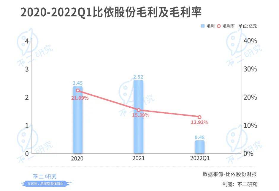 空气炸锅因疫"出圈"，比依股份如何突破"代工局"与"网红局"？