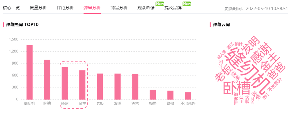 连续恰饭涨700w播放！B站这支视频成B站推广新标杆！