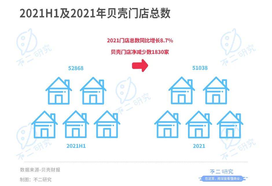 贝壳登陆港交所:增长降速、深陷巨亏,回港IPO并非万能"解药"