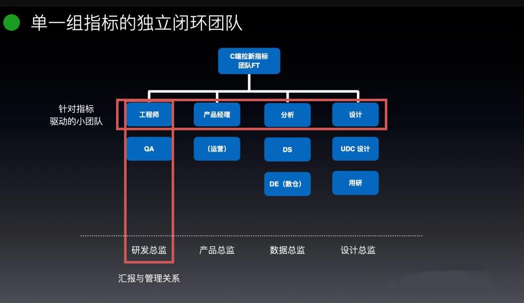 团队数据驱动需要六个步骤