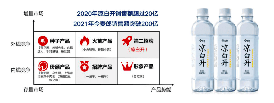 香飘飘，如何突围翻倍增长——头部品牌增长战略