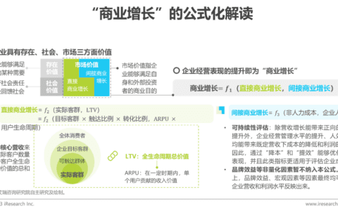 GROW模型应用心得分享
