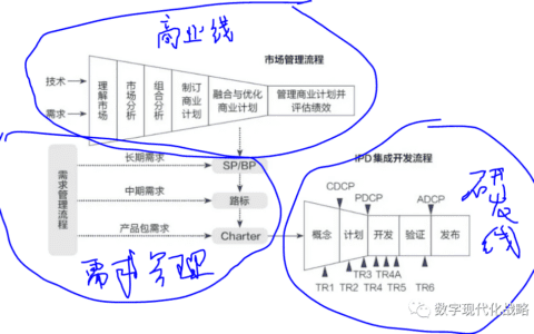 PAM,TAM, SAM, SOM市场空间到AIPL转化