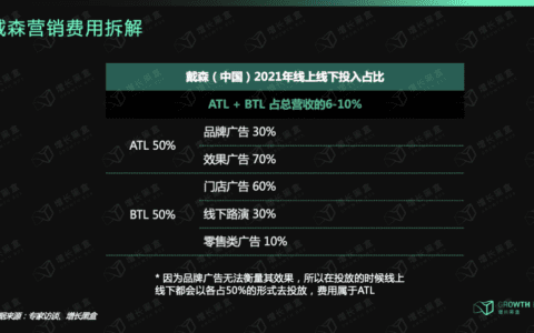 戴森：「爆发增长」与「战略失察」启示录｜增长黑盒