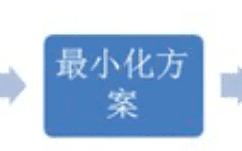 最小可行化（MVP）的产品设计到底怎么做