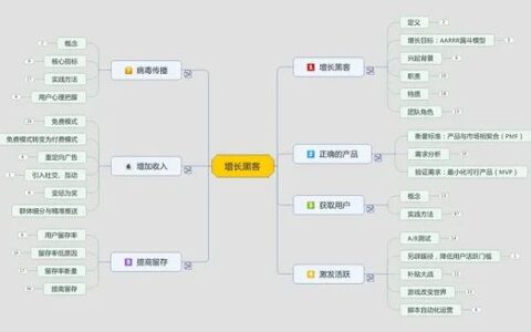乔志：成为一枚增长黑客