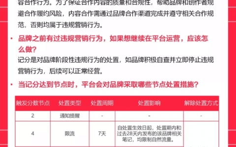 对话小红书：重磅新规下，小红书618内容营销新风向