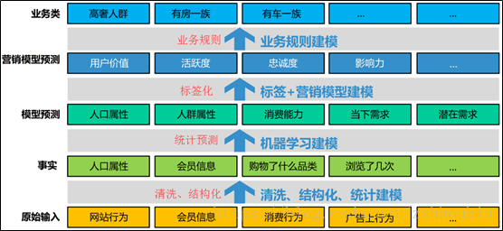用户画像标签体系建设指南
