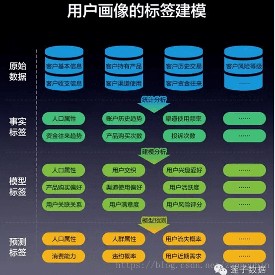 用户画像标签体系建设指南