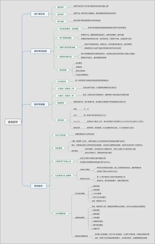 乔志：成为一枚增长黑客