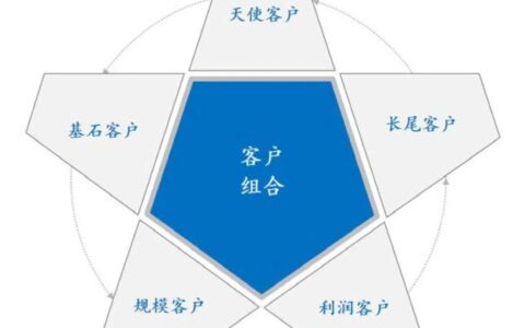 5种客户组合，加固企业增长基础
