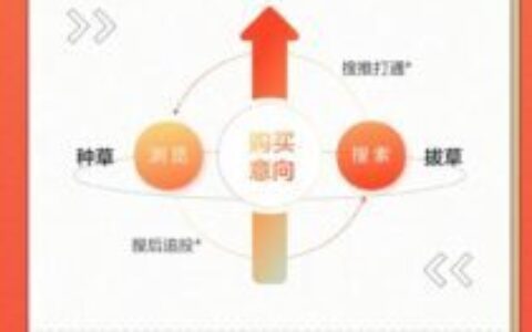 小红书「聚光平台」重磅上线，让好产品自然发光