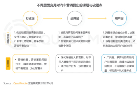 玩转启发式搜索，打通汽车营销新枢纽｜懂懂笔记