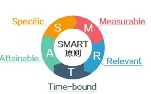 SMART原则（聪明原则）的前世今生