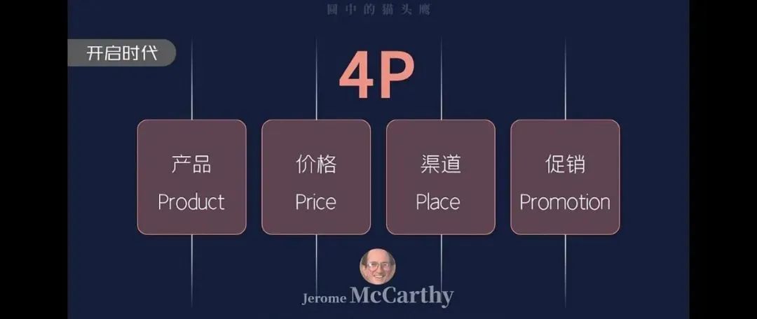 羽毛球馆的营销模型模拟：4-Letter