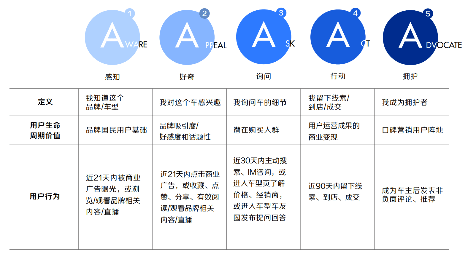 营销链路 | 万变不离其宗的漏斗模型