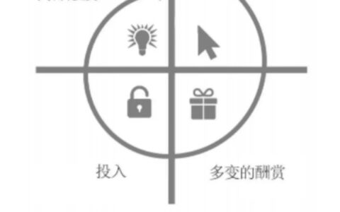 读《上瘾》：一种产品设计模型｜谌思录