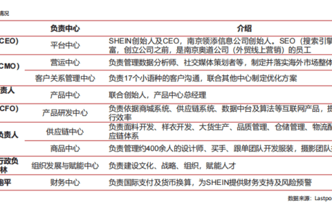 神秘许仰天：千亿电商SHEIN的不完美B面丨深网