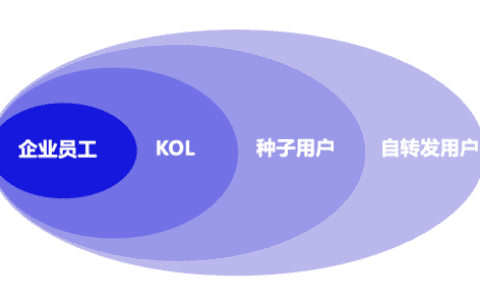 像素营销 陈凯琦：B2B 企业如何做好内容分发