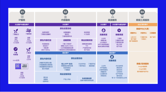 像素营销 陈凯琦：B2B 企业如何做好内容分发