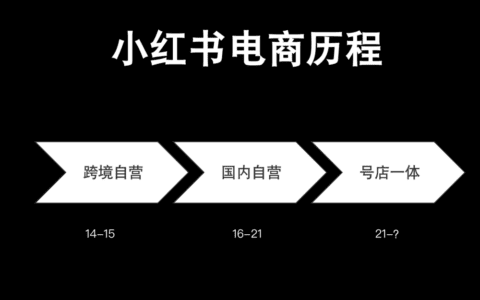 生态内循环：小红书的“阳谋”｜麋鹿先生Sky