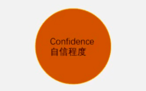 增长黑客—ICE