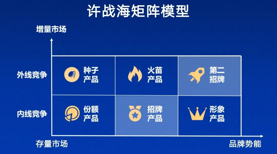 香飘飘，如何突围翻倍增长——头部品牌增长战略
